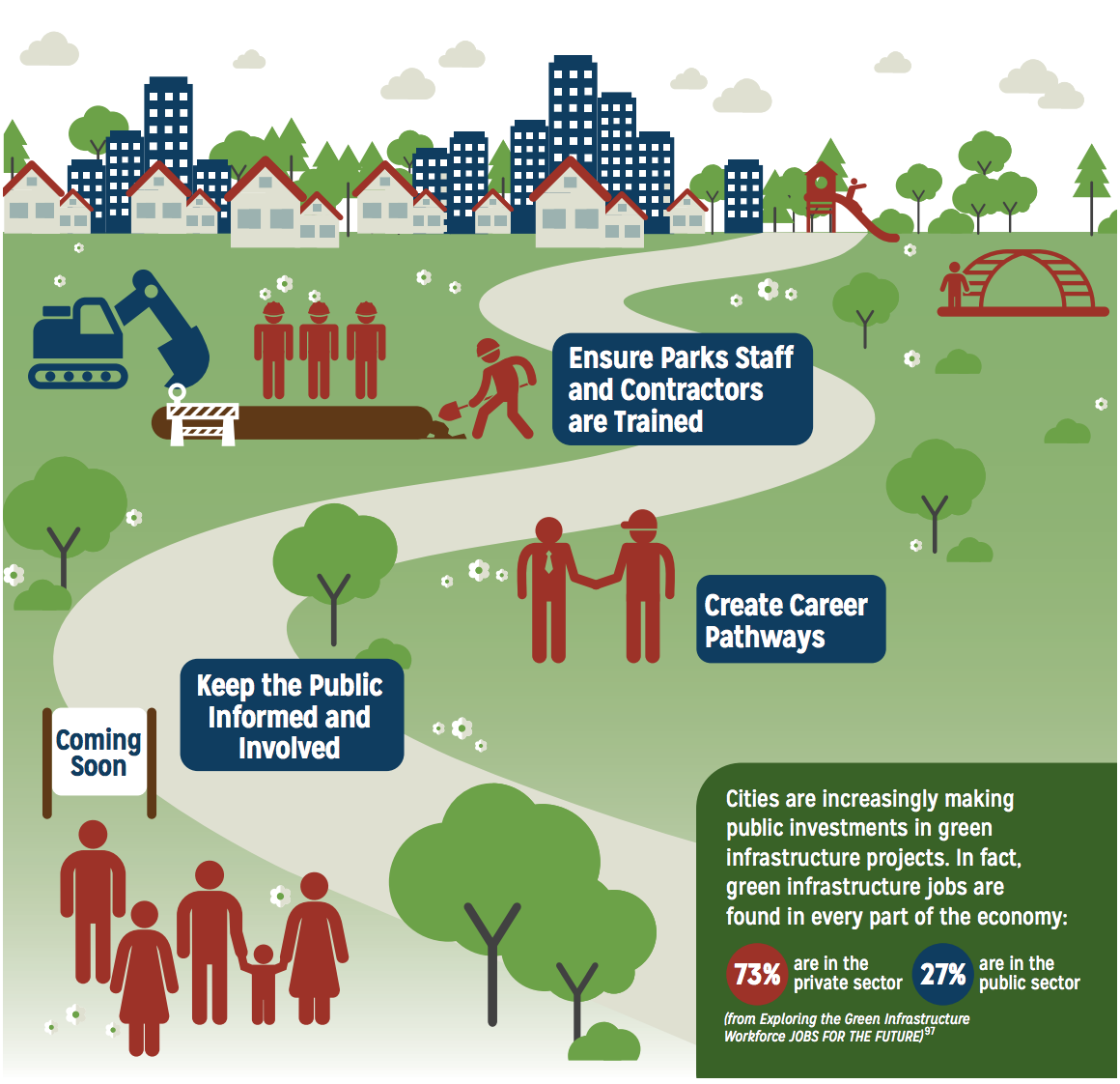Resource Guide for Planning, Designing and Implementing Green